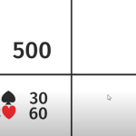 Trò chơi bài Bridge – Cách chơi Bridge tại 8xbet?