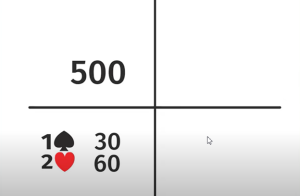 Trò chơi bài Bridge – Cách chơi Bridge tại 8xbet?